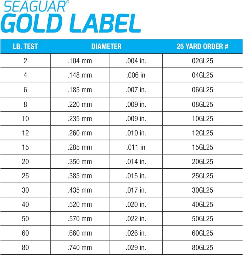 Seaguar Gold Label 100% Fluorocarbon Fishing Line Leader, Multiple Sizes