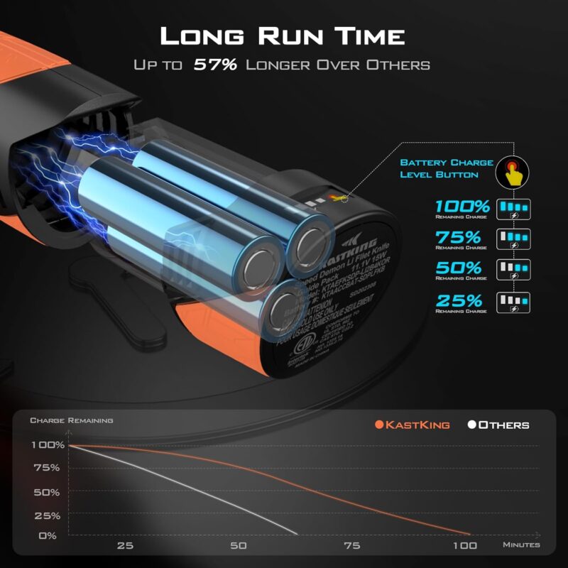KastKing Speed Demon Pro Lithium-ion Electric Fillet Knife - Rechargeable, Cordless, High Speed, Extended Battery Life, Superior Blade, Ergonomic Handle, Carry Case Fishing, Filleting, Outdoors